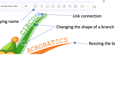 Buzan Mind Map